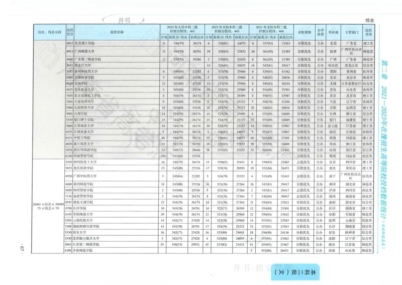 2024河南省高考志愿填报指南院校篇_1.高考2025全国各省真题+答案_必看高考志愿填报价值2999_高考志愿填报_13-河南_河南全套