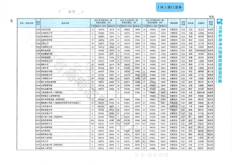 2024河南省高考志愿填报指南院校篇_1.高考2025全国各省真题+答案_必看高考志愿填报价值2999_高考志愿填报_13-河南_河南全套