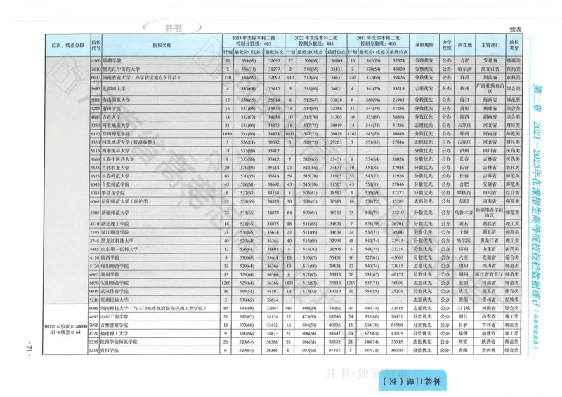 2024河南省高考志愿填报指南院校篇_1.高考2025全国各省真题+答案_必看高考志愿填报价值2999_高考志愿填报_13-河南_河南全套