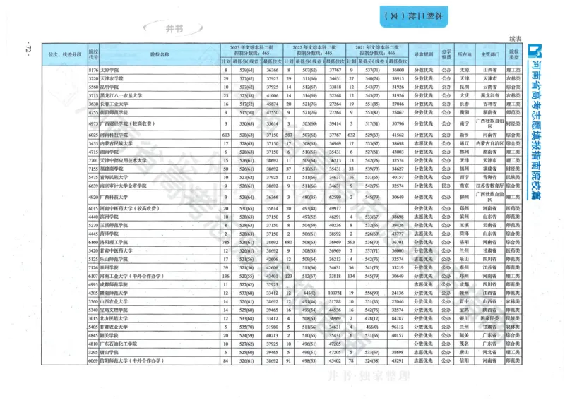 2024河南省高考志愿填报指南院校篇_1.高考2025全国各省真题+答案_必看高考志愿填报价值2999_高考志愿填报_13-河南_河南全套