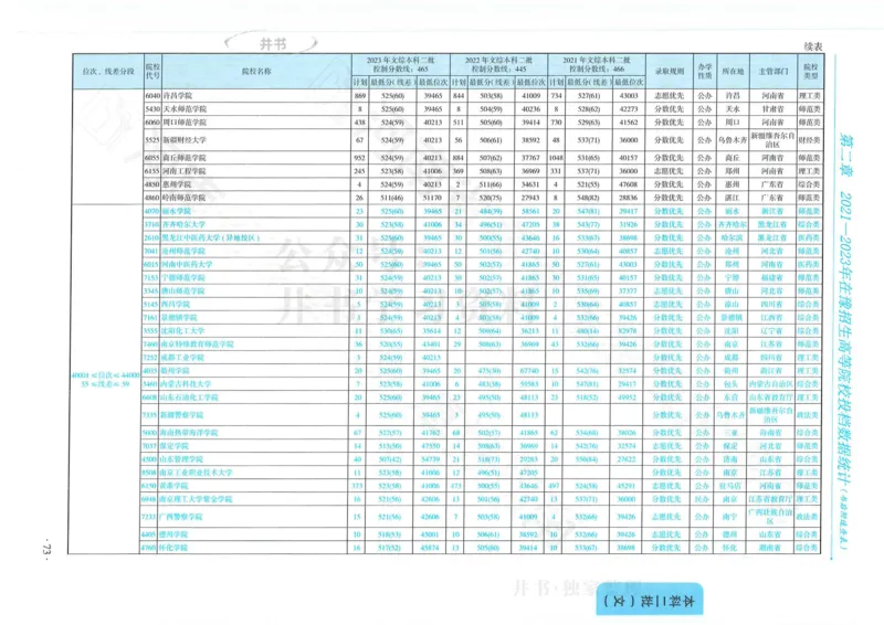 2024河南省高考志愿填报指南院校篇_1.高考2025全国各省真题+答案_必看高考志愿填报价值2999_高考志愿填报_13-河南_河南全套