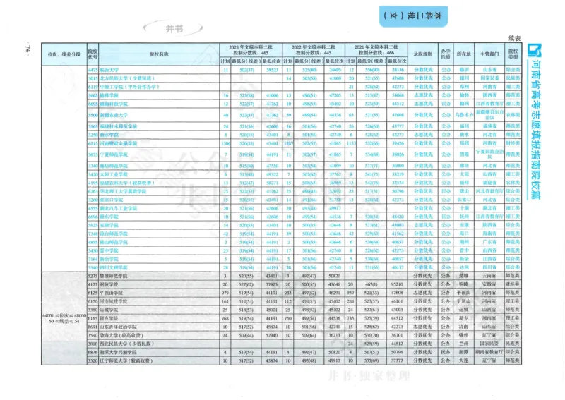 2024河南省高考志愿填报指南院校篇_1.高考2025全国各省真题+答案_必看高考志愿填报价值2999_高考志愿填报_13-河南_河南全套