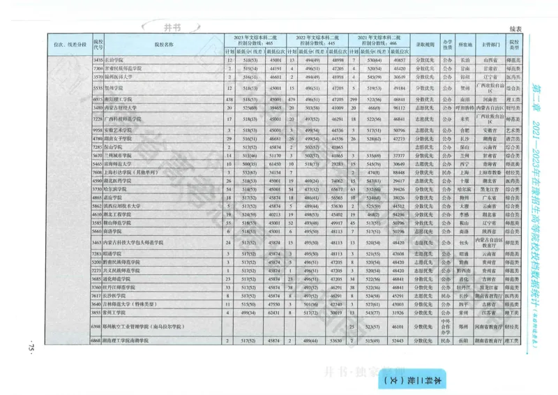 2024河南省高考志愿填报指南院校篇_1.高考2025全国各省真题+答案_必看高考志愿填报价值2999_高考志愿填报_13-河南_河南全套