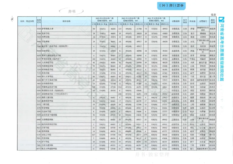 2024河南省高考志愿填报指南院校篇_1.高考2025全国各省真题+答案_必看高考志愿填报价值2999_高考志愿填报_13-河南_河南全套