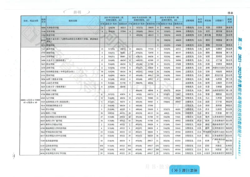 2024河南省高考志愿填报指南院校篇_1.高考2025全国各省真题+答案_必看高考志愿填报价值2999_高考志愿填报_13-河南_河南全套