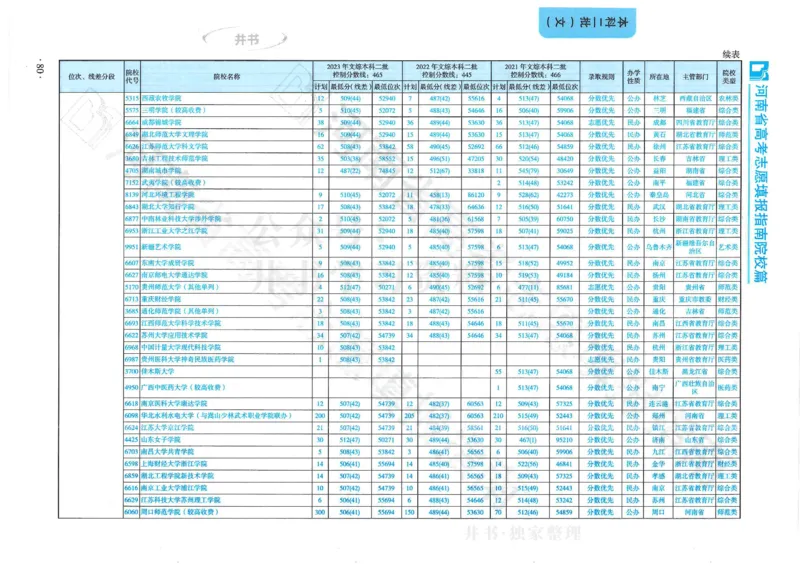2024河南省高考志愿填报指南院校篇_1.高考2025全国各省真题+答案_必看高考志愿填报价值2999_高考志愿填报_13-河南_河南全套