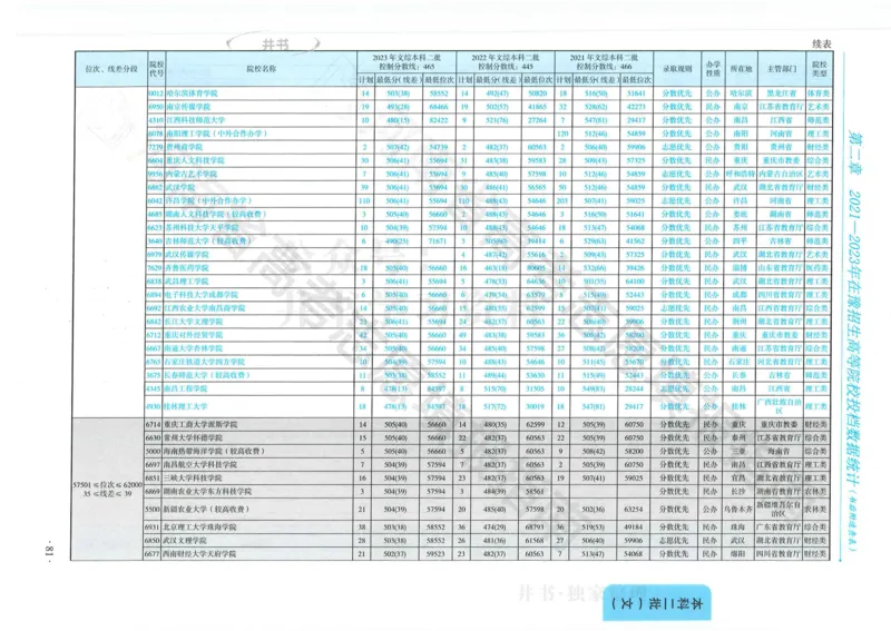 2024河南省高考志愿填报指南院校篇_1.高考2025全国各省真题+答案_必看高考志愿填报价值2999_高考志愿填报_13-河南_河南全套