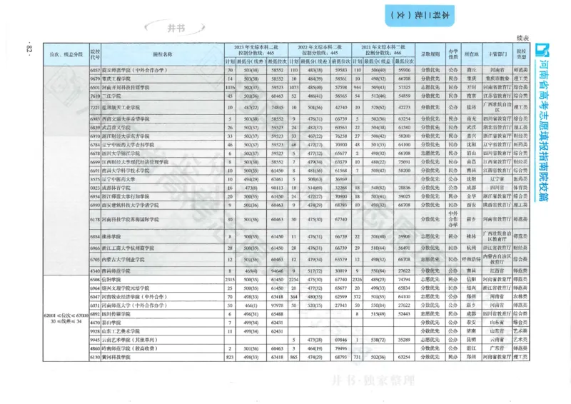 2024河南省高考志愿填报指南院校篇_1.高考2025全国各省真题+答案_必看高考志愿填报价值2999_高考志愿填报_13-河南_河南全套