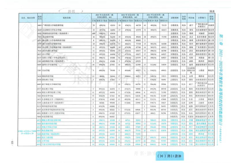 2024河南省高考志愿填报指南院校篇_1.高考2025全国各省真题+答案_必看高考志愿填报价值2999_高考志愿填报_13-河南_河南全套