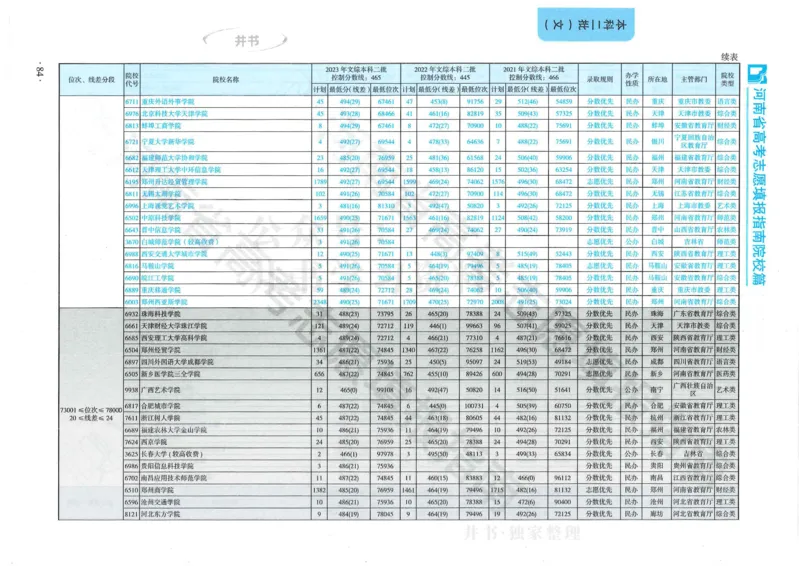 2024河南省高考志愿填报指南院校篇_1.高考2025全国各省真题+答案_必看高考志愿填报价值2999_高考志愿填报_13-河南_河南全套