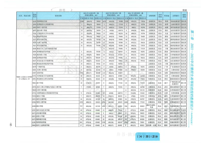 2024河南省高考志愿填报指南院校篇_1.高考2025全国各省真题+答案_必看高考志愿填报价值2999_高考志愿填报_13-河南_河南全套