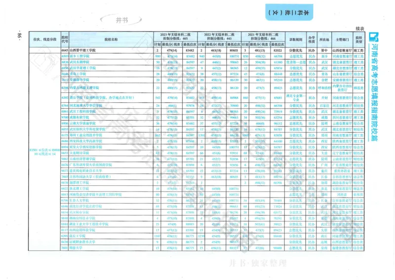 2024河南省高考志愿填报指南院校篇_1.高考2025全国各省真题+答案_必看高考志愿填报价值2999_高考志愿填报_13-河南_河南全套