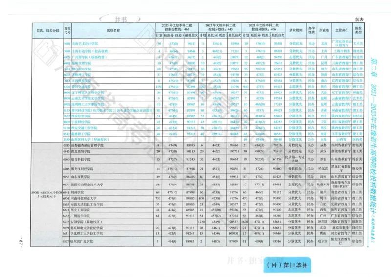 2024河南省高考志愿填报指南院校篇_1.高考2025全国各省真题+答案_必看高考志愿填报价值2999_高考志愿填报_13-河南_河南全套