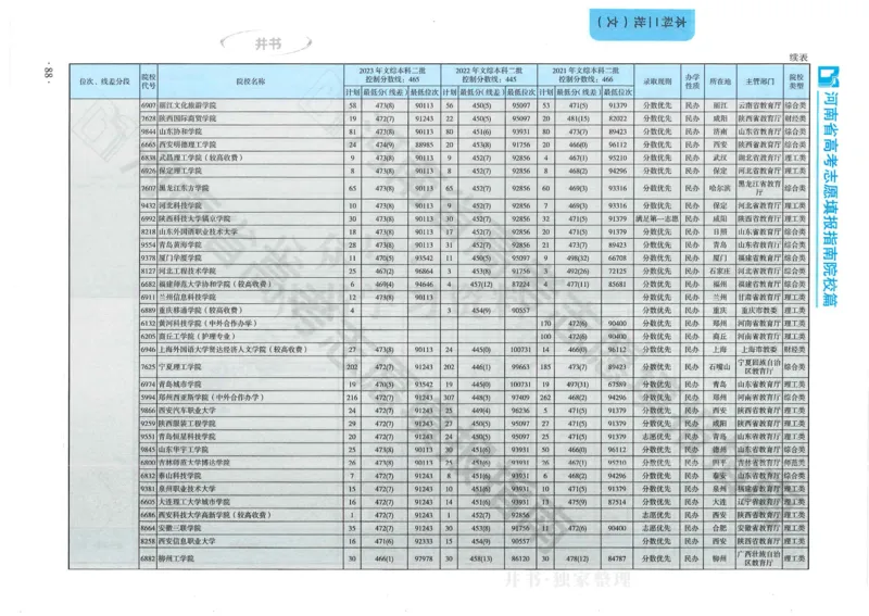 2024河南省高考志愿填报指南院校篇_1.高考2025全国各省真题+答案_必看高考志愿填报价值2999_高考志愿填报_13-河南_河南全套