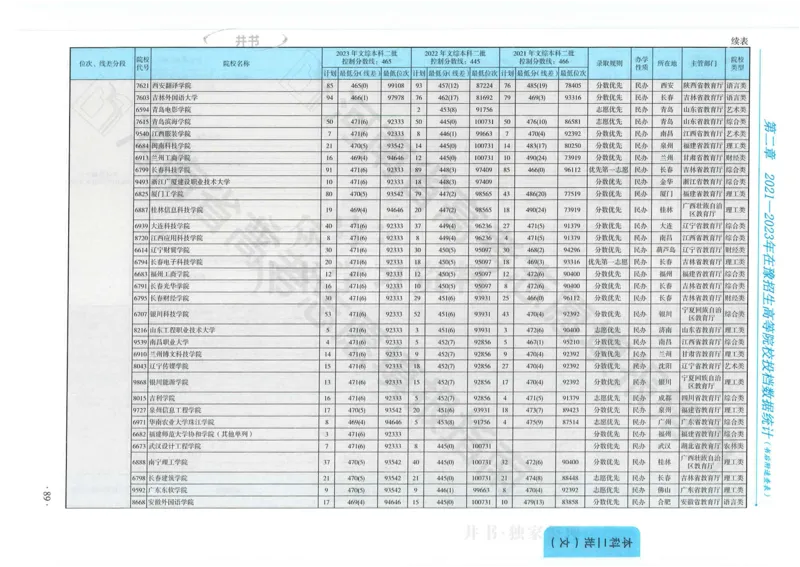 2024河南省高考志愿填报指南院校篇_1.高考2025全国各省真题+答案_必看高考志愿填报价值2999_高考志愿填报_13-河南_河南全套