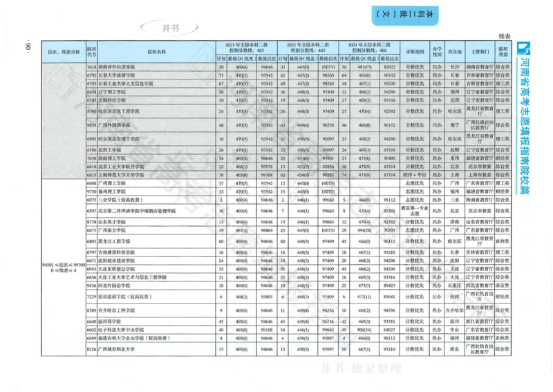 2024河南省高考志愿填报指南院校篇_1.高考2025全国各省真题+答案_必看高考志愿填报价值2999_高考志愿填报_13-河南_河南全套