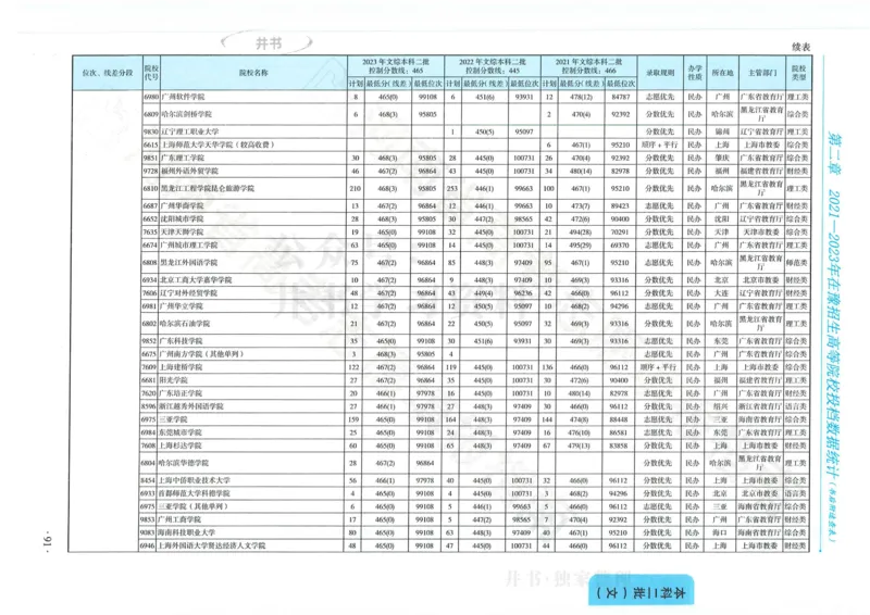 2024河南省高考志愿填报指南院校篇_1.高考2025全国各省真题+答案_必看高考志愿填报价值2999_高考志愿填报_13-河南_河南全套