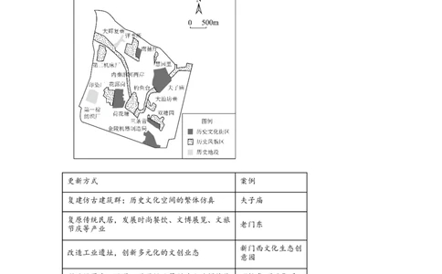 安徽2025年高考安徽卷地理高考真题文档版（含答案）-A4答案卷尾_1.高考2025全国各省真题+答案_4.高考地理真题及答案更新中