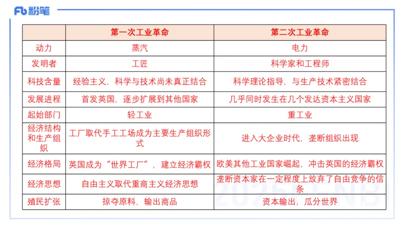理论精讲18世界近代史4_4-教培资料-26年最新资料-同步更新_初中高中教资_03科三专项（进去保存报考的学科即可）_01科目三FB网课、三色速记手册、知识点导图等推荐_初中_讲义
