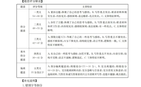 语文解析-湖北省十堰市2024-2025学年度高二下学期期末调研考试_2025年6月_250628湖北省十堰市2024-2025学年度高二下学期期末调研考试（全科）