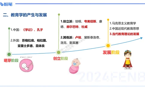理论精讲2-教育教学知识与能力-李度_4-教培资料-26年最新资料-同步更新_小学教资_022025上FB小学系统班_0225上-教育知识与能力_2.理论精讲_讲义