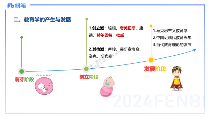 理论精讲2-教育教学知识与能力-李度_4-教培资料-26年最新资料-同步更新_小学教资_022025上FB小学系统班_0225上-教育知识与能力_2.理论精讲_讲义