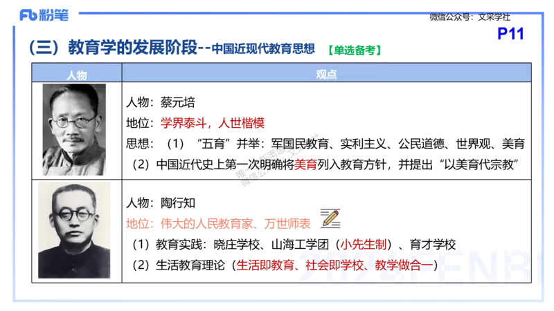 理论精讲2-教育教学知识与能力-李度_4-教培资料-26年最新资料-同步更新_小学教资_022025上FB小学系统班_0225上-教育知识与能力_2.理论精讲_讲义