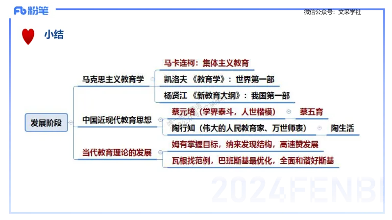 理论精讲2-教育教学知识与能力-李度_4-教培资料-26年最新资料-同步更新_小学教资_022025上FB小学系统班_0225上-教育知识与能力_2.理论精讲_讲义