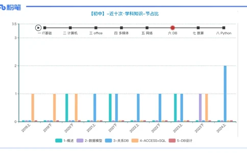 理论精讲13-数据库技术1讲义_4-教培资料-26年最新资料-同步更新_初中高中教资_03科三专项（进去保存报考的学科即可）_01科目三FB网课、三色速记手册、知识点导图等推荐_初中