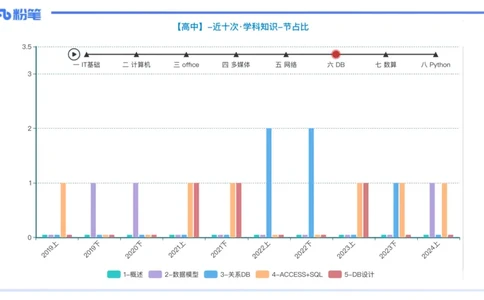 理论精讲13-数据库技术1讲义_4-教培资料-26年最新资料-同步更新_初中高中教资_03科三专项（进去保存报考的学科即可）_01科目三FB网课、三色速记手册、知识点导图等推荐_初中