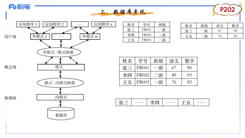 理论精讲13-数据库技术1讲义_4-教培资料-26年最新资料-同步更新_初中高中教资_03科三专项（进去保存报考的学科即可）_01科目三FB网课、三色速记手册、知识点导图等推荐_初中
