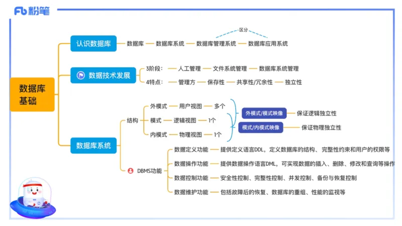 理论精讲13-数据库技术1讲义_4-教培资料-26年最新资料-同步更新_初中高中教资_03科三专项（进去保存报考的学科即可）_01科目三FB网课、三色速记手册、知识点导图等推荐_初中