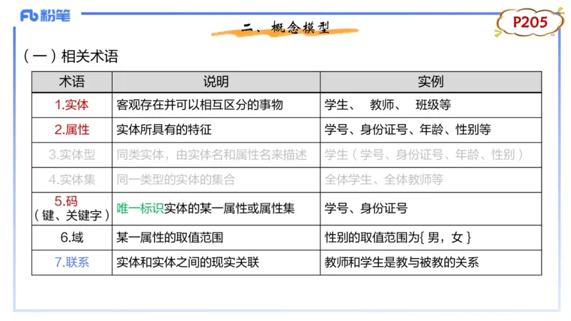 理论精讲13-数据库技术1讲义_4-教培资料-26年最新资料-同步更新_初中高中教资_03科三专项（进去保存报考的学科即可）_01科目三FB网课、三色速记手册、知识点导图等推荐_初中