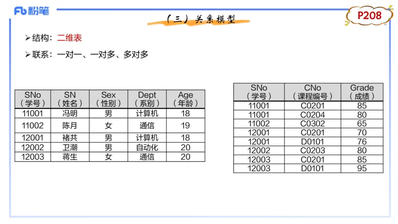 理论精讲13-数据库技术1讲义_4-教培资料-26年最新资料-同步更新_初中高中教资_03科三专项（进去保存报考的学科即可）_01科目三FB网课、三色速记手册、知识点导图等推荐_初中