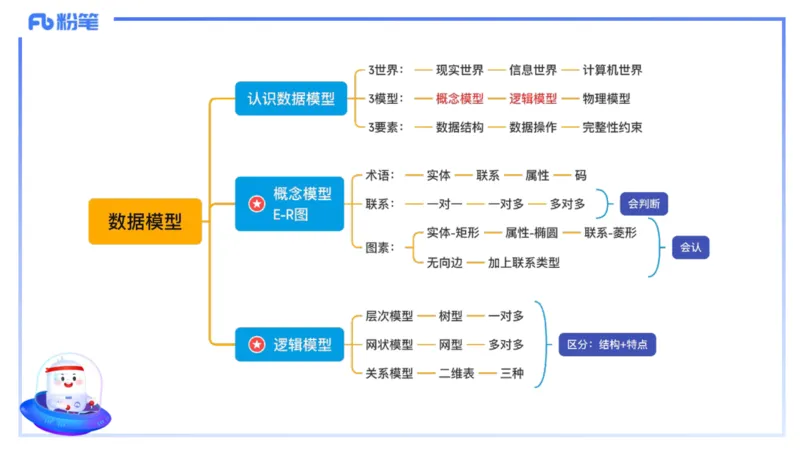 理论精讲13-数据库技术1讲义_4-教培资料-26年最新资料-同步更新_初中高中教资_03科三专项（进去保存报考的学科即可）_01科目三FB网课、三色速记手册、知识点导图等推荐_初中