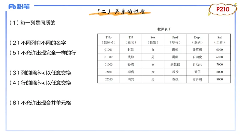 理论精讲13-数据库技术1讲义_4-教培资料-26年最新资料-同步更新_初中高中教资_03科三专项（进去保存报考的学科即可）_01科目三FB网课、三色速记手册、知识点导图等推荐_初中