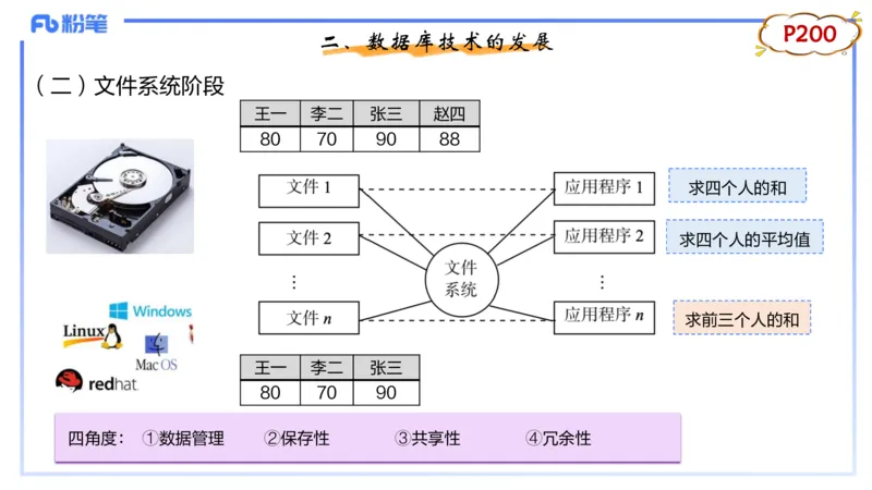 理论精讲13-数据库技术1讲义_4-教培资料-26年最新资料-同步更新_初中高中教资_03科三专项（进去保存报考的学科即可）_01科目三FB网课、三色速记手册、知识点导图等推荐_初中