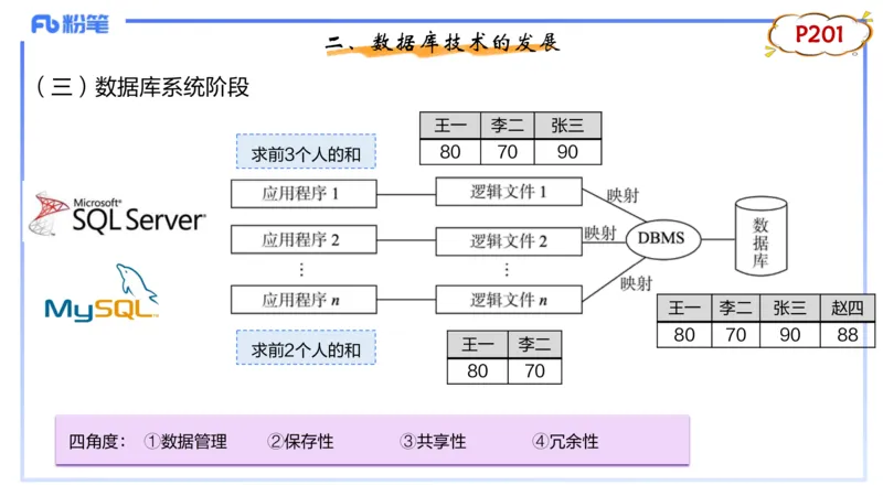 理论精讲13-数据库技术1讲义_4-教培资料-26年最新资料-同步更新_初中高中教资_03科三专项（进去保存报考的学科即可）_01科目三FB网课、三色速记手册、知识点导图等推荐_初中
