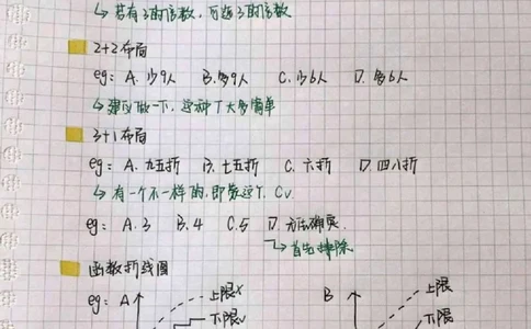 科学蒙题法笔记_26吉林考备考资料包_04行测资料包（笔记图推导图等）_33数量关系科学蒙题法