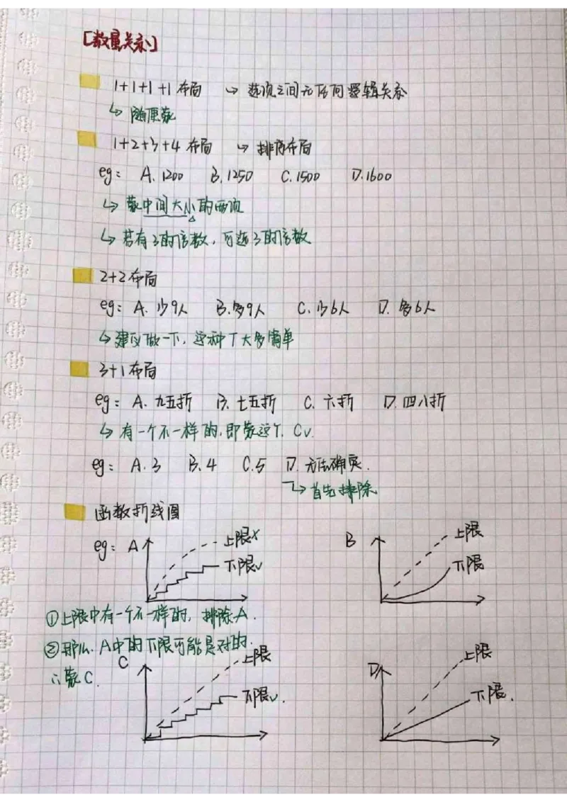 科学蒙题法笔记_26吉林考备考资料包_04行测资料包（笔记图推导图等）_33数量关系科学蒙题法