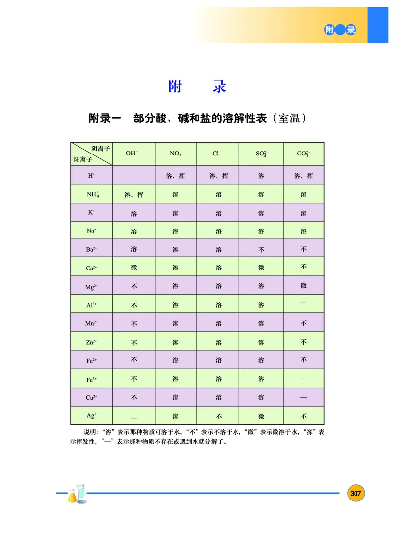 粤教版9年级化学下册高清教材_4-教培资料-26年最新资料-同步更新_初中高中教资_03科三专项（进去保存报考的学科即可）_02科三专项（笔记真题思维导图教学设计版本二）