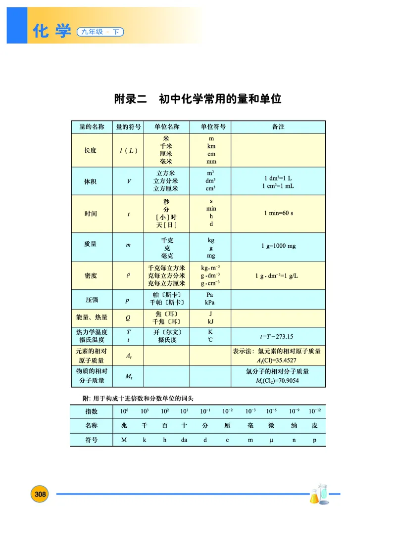 粤教版9年级化学下册高清教材_4-教培资料-26年最新资料-同步更新_初中高中教资_03科三专项（进去保存报考的学科即可）_02科三专项（笔记真题思维导图教学设计版本二）