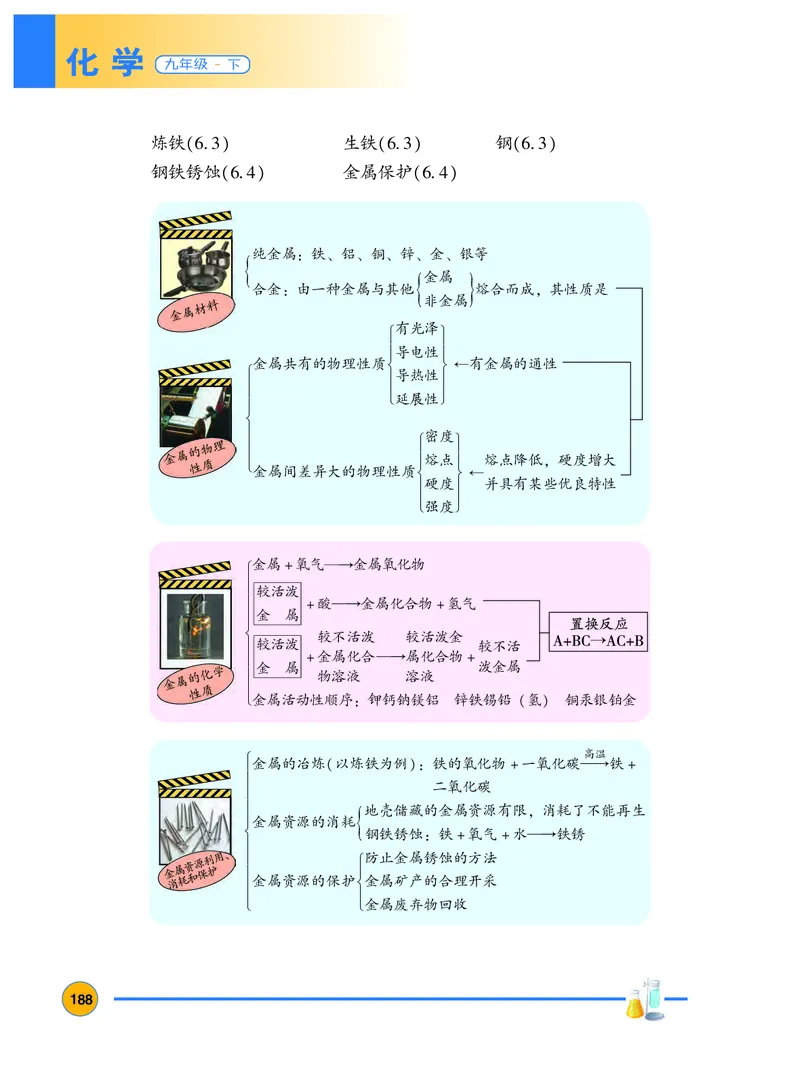 粤教版9年级化学下册高清教材_4-教培资料-26年最新资料-同步更新_初中高中教资_03科三专项（进去保存报考的学科即可）_02科三专项（笔记真题思维导图教学设计版本二）