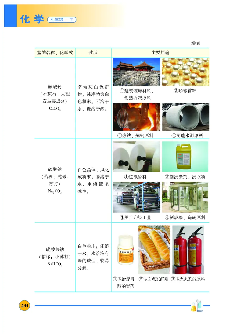 粤教版9年级化学下册高清教材_4-教培资料-26年最新资料-同步更新_初中高中教资_03科三专项（进去保存报考的学科即可）_02科三专项（笔记真题思维导图教学设计版本二）