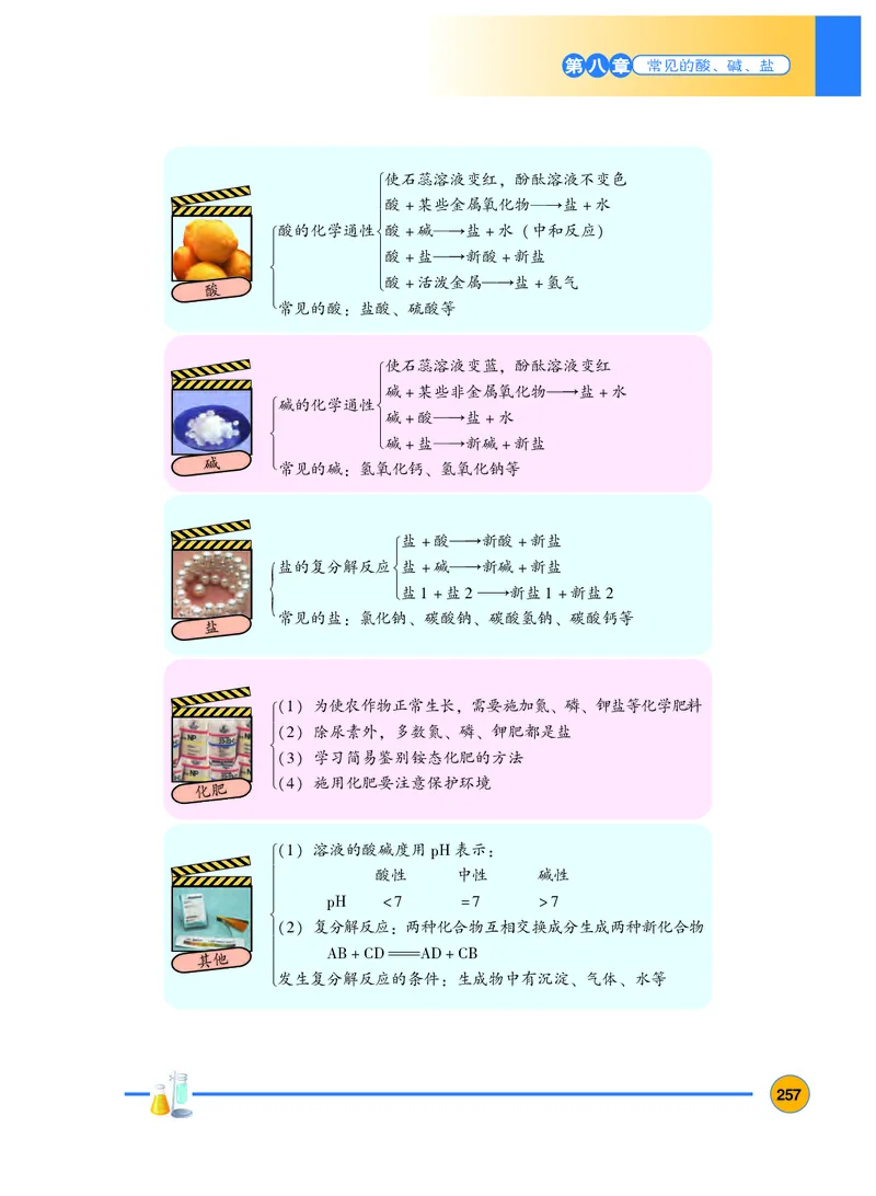 粤教版9年级化学下册高清教材_4-教培资料-26年最新资料-同步更新_初中高中教资_03科三专项（进去保存报考的学科即可）_02科三专项（笔记真题思维导图教学设计版本二）