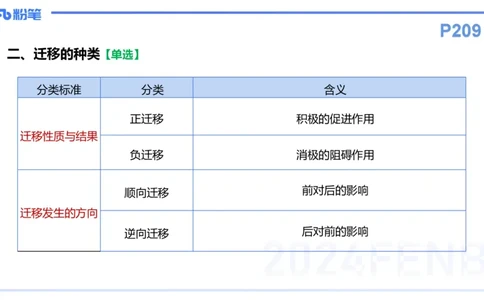 理论精讲16-教育教...与能力-李度_4-教培资料-26年最新资料-同步更新_小学教资_022025上FB小学系统班_0225上-教育知识与能力_2.理论精讲_讲义