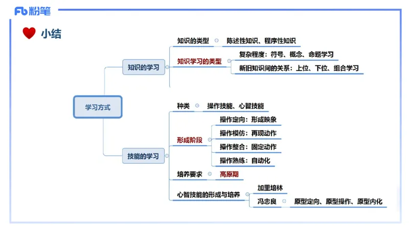 理论精讲16-教育教...与能力-李度_4-教培资料-26年最新资料-同步更新_小学教资_022025上FB小学系统班_0225上-教育知识与能力_2.理论精讲_讲义