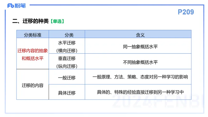 理论精讲16-教育教...与能力-李度_4-教培资料-26年最新资料-同步更新_小学教资_022025上FB小学系统班_0225上-教育知识与能力_2.理论精讲_讲义