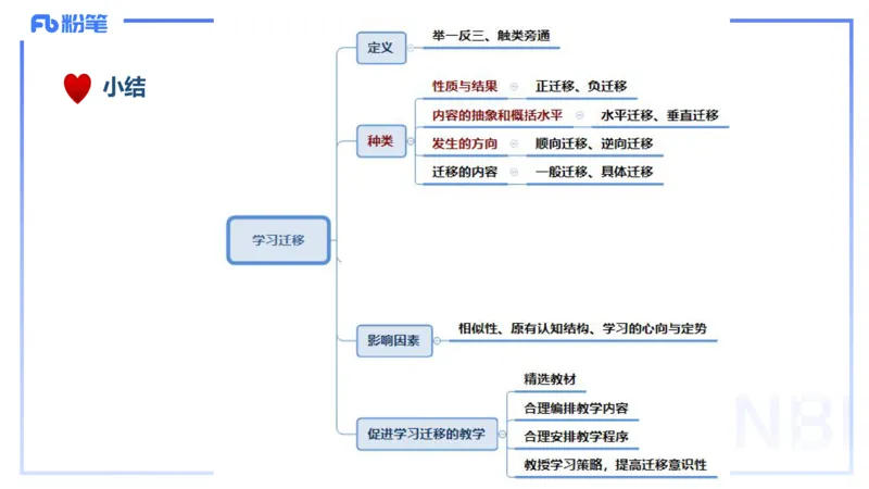 理论精讲16-教育教...与能力-李度_4-教培资料-26年最新资料-同步更新_小学教资_022025上FB小学系统班_0225上-教育知识与能力_2.理论精讲_讲义