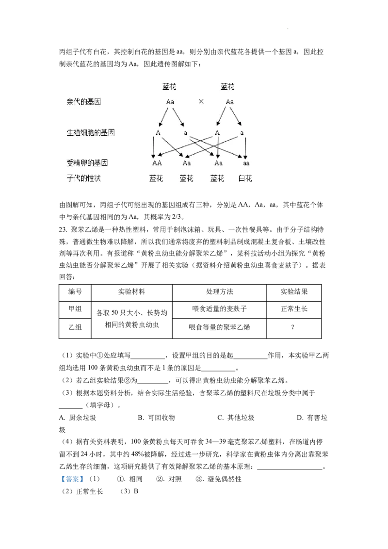 精品解析：2022年四川省德阳市中考生物真题（解析版）_中考真题_8.生物中考真题2015-2024年_2022年全国中考生物114份14